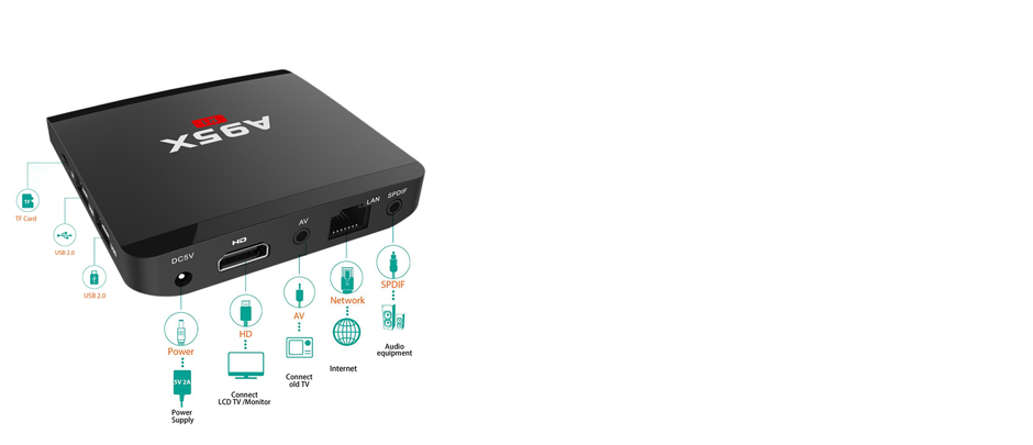 NexBox A95X R1